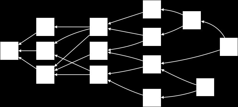 위그림에서블록 12 는생성된블록중 A 와 B 사이의이중지불을감지하는첫블록이다. 앞서 언급한규칙에따라투표수는다음과같이계산될수있다. 블록 6, 7, 8 모두블록 B 가 past 에 속하지않기때문에블록 A 에투표한다.