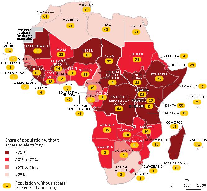 (3) 아프리카 아프리카의전기보급률은 43% 18) 이며지역별편차가커북아프리카는 99% 인데비해사하라사막이남은 32% 사하라사막이남은인구수는한국의약 5% 수준이나전력소비량은한국의 70% 수준 (2012년 352TWh)