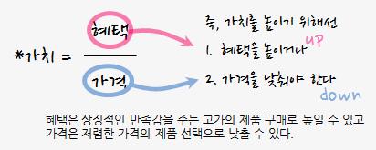 나인경 된가치소비의행위도적지않게발견된다. * 자료출처 : 삼성패션연구소 위의그림과같이가치를높이기위해서는혜택을높이거나가격을낮춰야하기때문에자신이중요하다고생각하는혜택을위해서는소비를아끼지않은반면저가격을통한가치를높이기위해서는최저가를적극적으로찾아나서기때문에소비의양극화가동시에나타나기도한다.