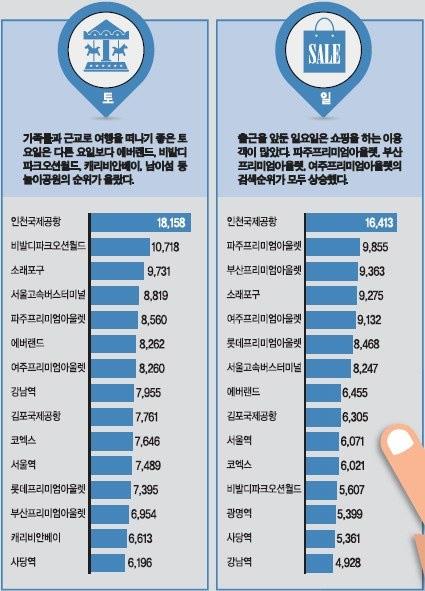 소비자일상에파고드는라이프스타일센터로거듭정용진신세계그룹부회장은평소유통업의미래는업체간의시장점유율보다소비자의일상을얼마만큼점유하는지에달렸다고강조해왔다. 가족단위쇼핑객은계속늘어나는데이를도심안에서수용하 는건한계가있기때문에여가와레저까지함께즐기는문화가확산되며이를위해쇼핑, 여가, 문화생활을한곳에서할수있는교외형복합쇼핑몰이점점중요해지고있다는것이다.