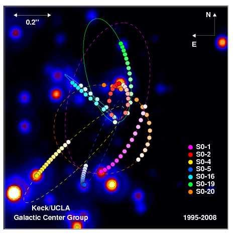 제목출처보도일자 우리은하중심엔태양질량 수백만배블랙홀이 한겨레 - Science On 2010 년 3 월 1 일 ( 월 ) [ 리뷰 ] 우리은하중심엔태양질량수백만배블랙홀이 BY 사이언스온 2010.03.
