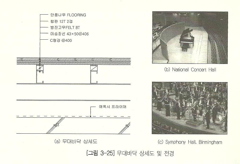 (2) 무대바닥 열에강하고습기, 열에쉽게휘어지거나쪼개지지말아야함 공연장르에따라다른재질이필요 오페라하우스 :