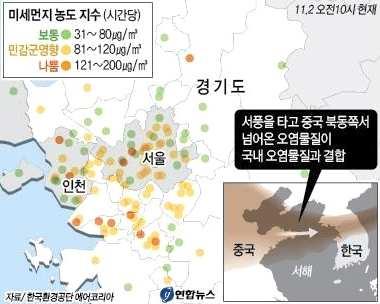 황사와스모그의차이 중국발스모그영향수도권미세먼지현황 구분황사스모그 입자크기 주발생계절 주오염물질 건강영향 지름 의미세먼지 봄 칼슘 철분 알루미늄 마그네슘등토양성분 호흡기질환에국한하는경우가대부분 지름 이하초미세먼지 가을 겨울 인위적인오염물질 질산염 황산염 암모늄염등 차오염물질 천식 기관지염 등호흡기질환은물론동맥경화 협심증 심근경색등혈관질환유발가능 자료