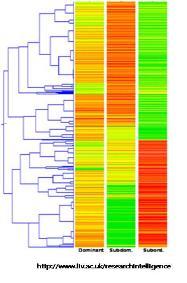 2-2. Expression Study Functional genomics 의유전자발현연구분야에도 NGS 는예외없이새로운방향을제시하면서 transcriptome 분야를포함하여많은부분에서 PCR 이나마이크로어레이기술을대체하고있다. 이러한 NGS 기술은분석할종의서열정보가없어도분석가능하여어떤생물종도연구에이용할수있다는장점을가지고있다.