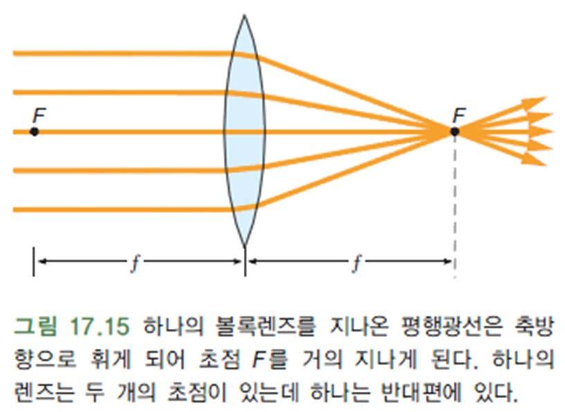 17.3 렌즈와상의형성 수렴렌즈 ( 볼록렌즈 ) converging lens를통한광선추적수렴렌즈 : 광선을축방향 ( 렌즈에수직하며렌즈의중심을통과하는선 )
