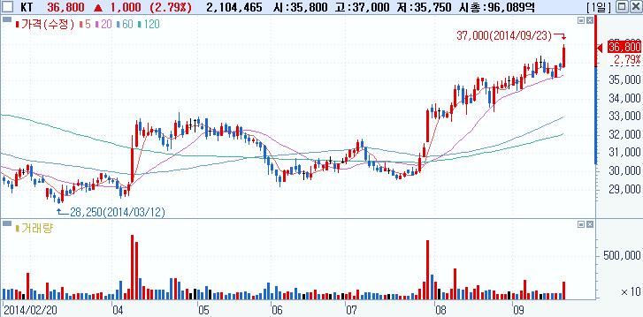 일연속순매수 외국인순매수 Top-Pick