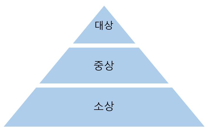 중상이사업자등록이안된판매자 ( 아파트부녀회, 아파트관리사무소, 빌딩청소용역인등 ) 들로부터매입할경우, 세금계산서를받을수없으므로매입세액공제특례제도를적용 - 수집규모가큰공동주택등의경우에는세금계산서발행은못하지만, 이를대신해서아파트관리사무소사업자번호등을이용해서매입세액특례제도혜택을받고있음 - 한편약절반정도의공동주택에서는여러가지수익사업 ( 태양광전지,