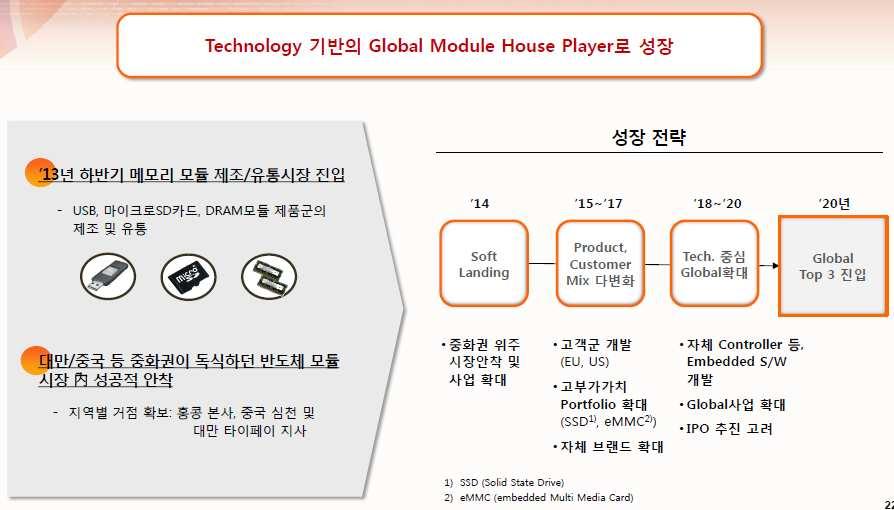 김장원 6915-5661 글로벌반도체모듈기업을지향하며, 2014년 ESSENCORE Limited 와 ISD Technology (ShenZhen) Limited