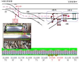 Table 5 한국철도공사경인선인천역구내전동열차탈선사고 사고일시 2015 년 5 월 18 일오전 8 시 43 분경 사고노선한국철도공사경인선인천역구내 ( 구로지점 26.