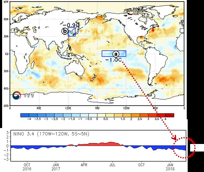 해수면온도편차 a) 전지구해수면온도편차 (2 월 18 일 ~2 월 24 일 ) b) 경도 - 시간에따른열해수면온도편차 a: 5 S~5 N, 170 W~120 W b: 30 N~45 N, 120 E~135 E 자료 : NOAA