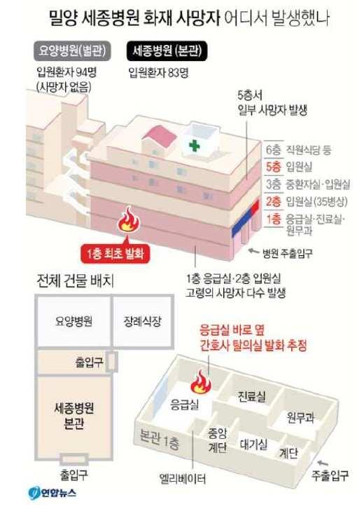 u 밀양 세종병원 화재사고 ( 18