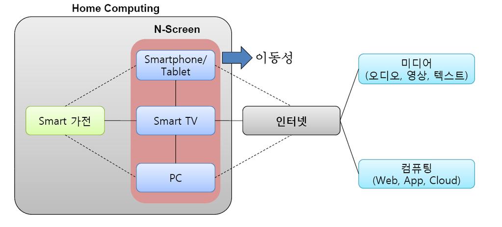 COMPANY REPORT 홈캐스트 211 년 5 월 31 일 글로벌 IPTV 시장규모전망 글로벌 STB 별시장규모전망 ( 만명 ) ( 억달러 ) 12, 가입자수 ( 좌축 ) 5 1, 매출액 ( 우축 ) 4 8, 3 6, 4, 2 2, 1 29 21E 211E 212E 213E ( 천대 ) 1, 8, 6, 4, 2, 위성 STB 케이블 STB IP STB