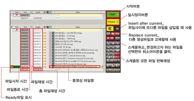 2-3 그래픽아이콘으로이루어지는프로그램툴비디오나타이틀등은 OnAir 프로그램의중앙부에위치한프로그램툴을이용하여마우스만으로스케줄의프로그램밍이가능하게됩니다.