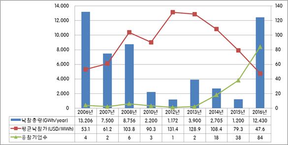 Barrick Gold(75%), Kinross Gold (25%) 캐나다 신규 Cerro Casale Mine. Proved reserves: 172.