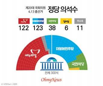 민주시민교육표준모델 ( 중 고등학생용 ) 참고자료 여당과야당여당 ( 與黨 ) 은국가권력을갖고있는정당을의미하며일반적으로대통령또는수상을배출한당을통칭한다.