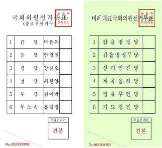 Ⅲ. 정당 (2) 양당체제와다당체제우리나라는양당체제일까다당체제일까? 정치학자들은한국가에서실질적으로의회에진출하는정당의수가얼마나되는지를측정함으로써특정국가가어떤유형의정당체제에속하는지를구분한다. 한국의경우실질적으로의회에진출하는정당의수를나타내는유효정당지수는 3 정도로양당제보다는다당제에가깝다고할수있다.