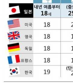 10년이경과되지아니한자 제230조제6 항의죄를범한자로서벌금형의선고를받고그형이확정된후 10년을경과하지아니한자 ( 형이실효된자포함 ) (4)