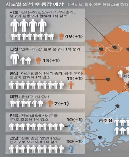 Ⅳ. 선거 (2) 우리나라선거구획정, 어떻게하는것이좋을까? 선거구획정은유권자가던지는한표의가치가평등하고동일하게행사될수있게하는데극히중요하다.