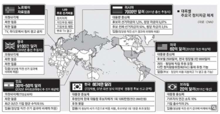 Ⅳ. 선거 참고자료 권역별비례대표제 2015년 2월제20대국회의원선거를 1년여앞둔시점에서중앙선관위는국회의원선거제도개선방안의하나로권역별비례대표제를제안하였다. 이는전국을크게 6개의권역으로구분하여 300명의국회의원정수를권역별인구비례에따라배분하되지역구와비례대표의비율은 2대 1의범위에서정하는방안이다. 소선거구제단순다수대표제의문제점과지역투표문제를해결할수있다는취지였다.