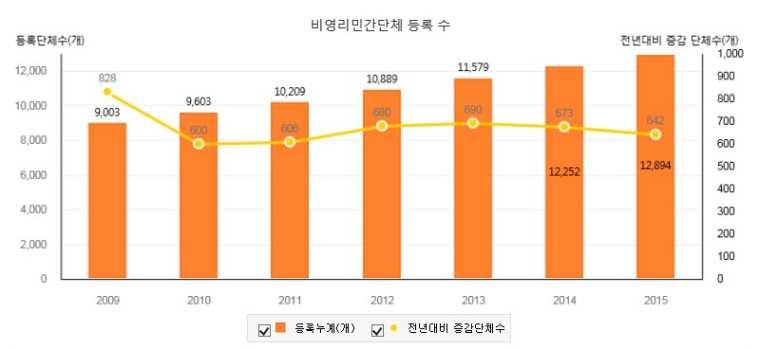 Ⅴ. 시민사회 2009년에설립된 ' 민와일스페이스 (Meanwhile Space)' 는정부, 민간으로부터공간을빌린후이를공동체를위한공간으로활용하는공동체이익회사로, 웸블리의빈공간들을활용해다양한프로젝트를진행하였다. 그렇게탄생한것이 ' 커밍순클럽 (The Coming Soon Club) 이다.