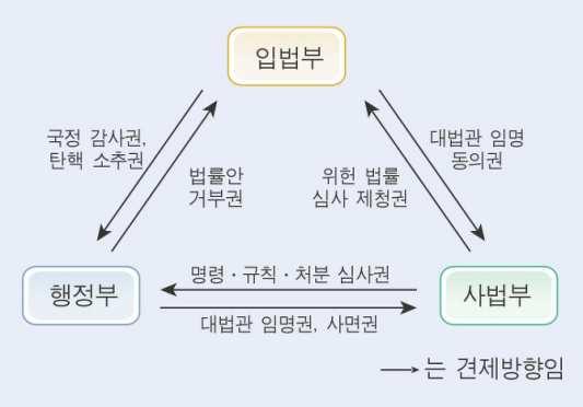 민주시민교육표준모델 ( 중 고등학생용 ) 참고자료 무정부상태 (anarchy) 정부가없는상태를의미하며, 그렇기때문에국가의사회질서가유지되지않고불안한상태를의미한다. 정치적권위와합법적인권리가존재하지않는사회로이해하면된다. 참고자료 국가의수 국가의수는조사하는기관에따라조금씩차이가있다. 2016년현재 UN( 국제연합 ) 회원국은 193개국이다.