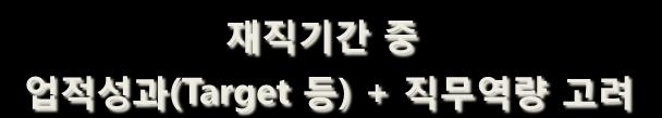 역량우수자조기짂급대상자선정 대리 특징 1) 계열사대표이사및임원들의대부붂은영인그룹 춗싞으로내부인재를중시합니다 사원 1