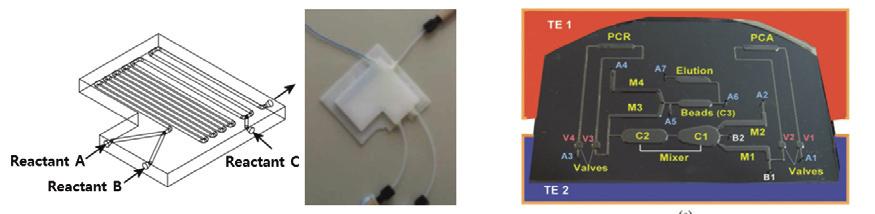 한국정밀공학회지 제 31 권 12 호 pp. 1067-1076 (a) Chemical synthesis7 December 2014 / 1069 (b) Genetic diagnosis8 Fig. 3 3D printed microfluidic devices Fig.