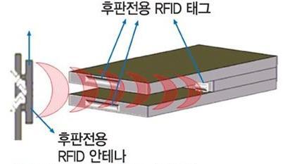 고객정보제공