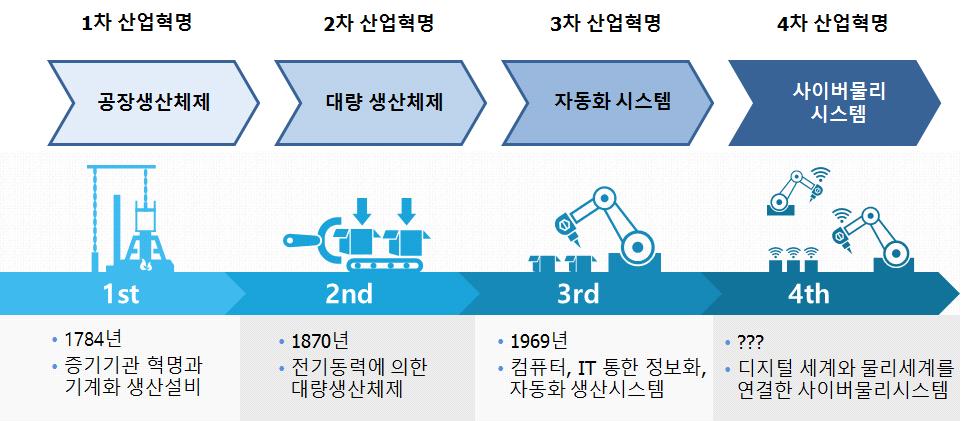 4 차산업혁명대응을위한주요과학기술혁신정책과제 Ⅰ.