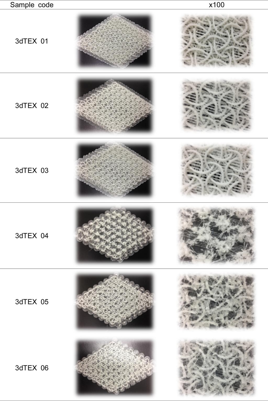 용융 수지 압출 조형방식 3D 프린팅으로 제조된 텍스타일의 형태 및 물성 277 Figure 7. Morphology of 3D textiles with various processing conditions. 용융 피크를 확인할 수 있다. N-PLA의 경우 167.