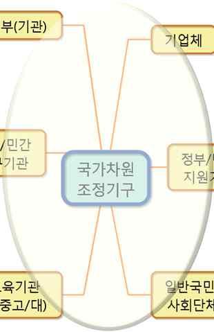 30, 김덕현 * BM: Business Model 19 창조경제모형 : 추진체제