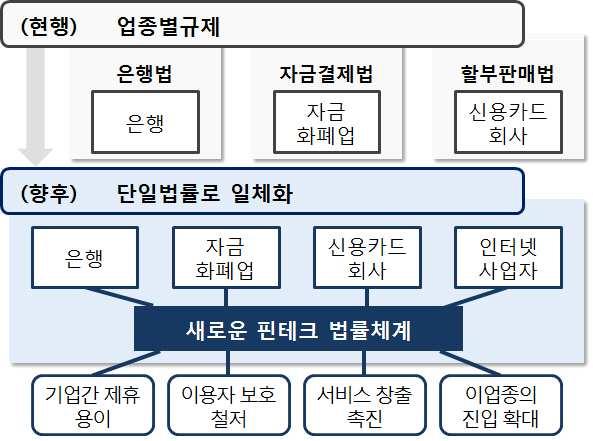 < EU 와일본의개인정보보호법주요내용 > 월시행예정 사후보다사전대비중심으로데이터보안을관리하기위해설계단계에서제조자가잠재적프라이버시침해위험성을평가하여관련된문제수정 개인데이터를활용할경우기업은데이터보호기관과잠재적소유자에게침해된기록을알려야하며 이를위반할경우전세계매출의 또는 만유로의벌금부과 일본 개인정보보호법 월시행