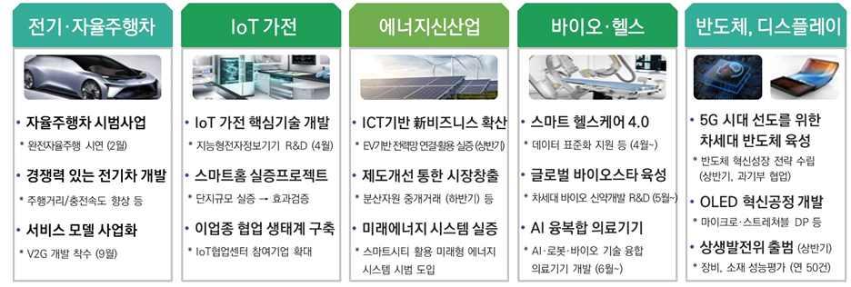 은일본사회가직면한사회적문제를해결하는동시에일본이가진전략적강점을최대한활용한것이특징 한국도강점 인프라 인재풀등