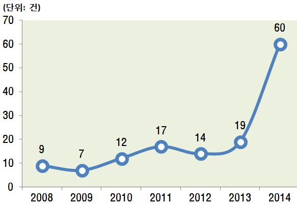 주간기술동향 2015. 3. 4. ICT 주요이슈 * 1.