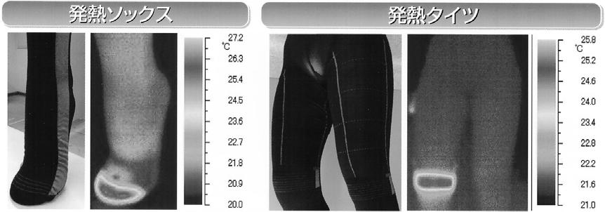 이와함께 Gunze사에서는 Figure 14와같이쾌적성과기능성을겸비한바이탈데이터취득용웨어를개발하고있다.