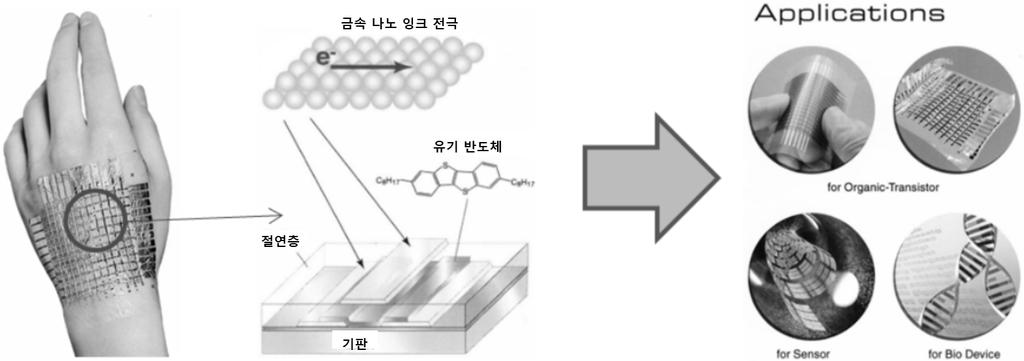 기획특집 : 미래산업대응소재 * 출처 : 일본 Ushino Inc. catalogue, 2016. Figure 10. Printable Patterning의적용분야제안 ( 일본 Ushino사 ). 4.