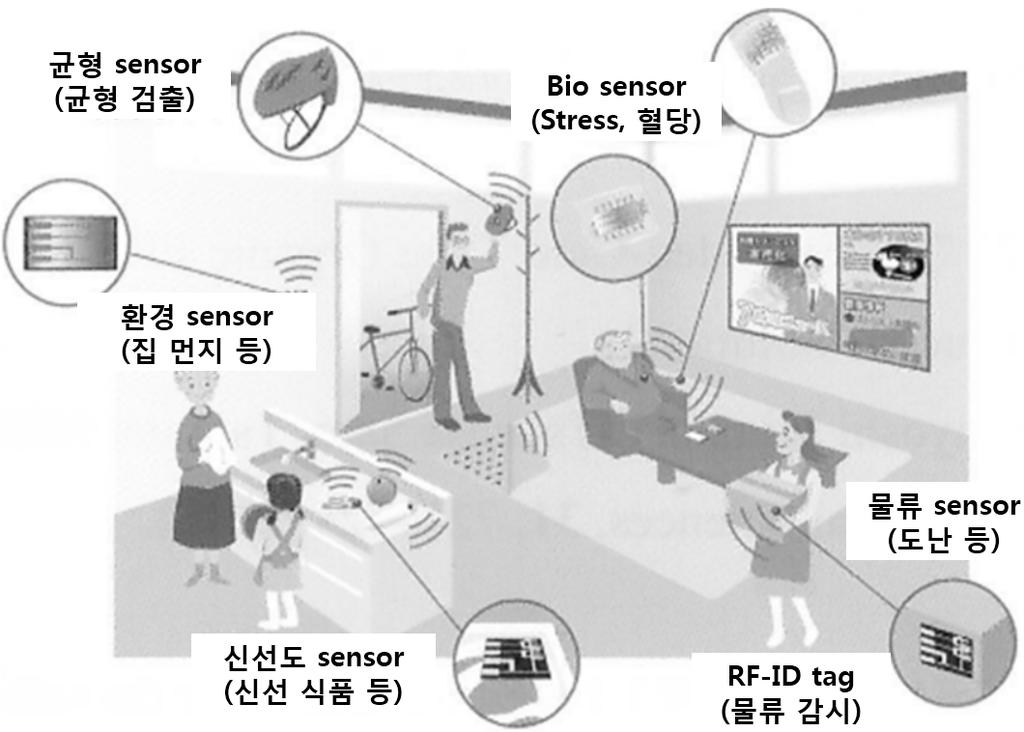 유연투명도전용나노소재와웨어러블디바이스응용전망 * 출처 : 일본 Yamagata University catalogue, 2016. Figure 12. 인쇄형유기 TFT의회로집적화및응용디바이스기술 (Yamgata Univ. 유기일렉트로닉스연구센터 ). * 출처 : 일본 Yamagata University catalogue, 2016. Figure 11.