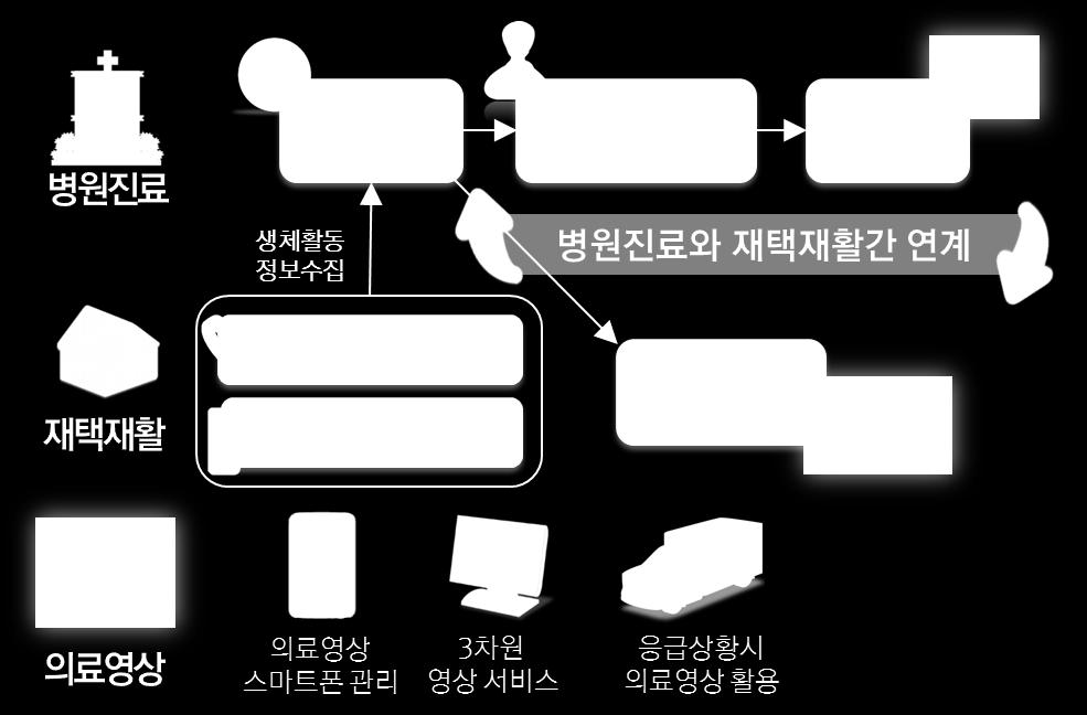 통한개인및국가의료비부담감소