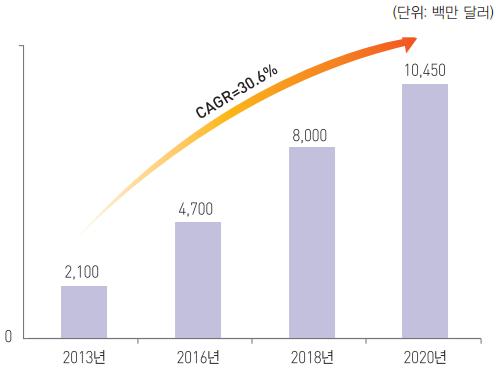 6 하이브리드클라우드관리 (3/4) Ⅱ.