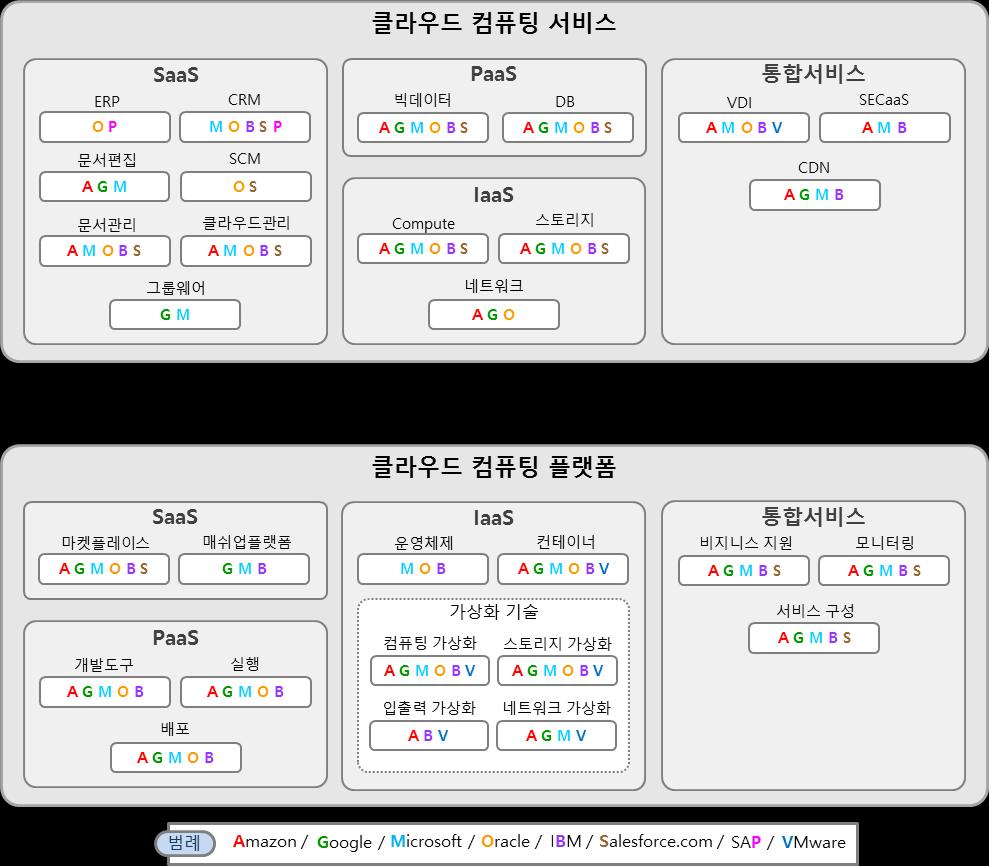 글로벌선두기업기술동향 (1/2) Ⅰ.