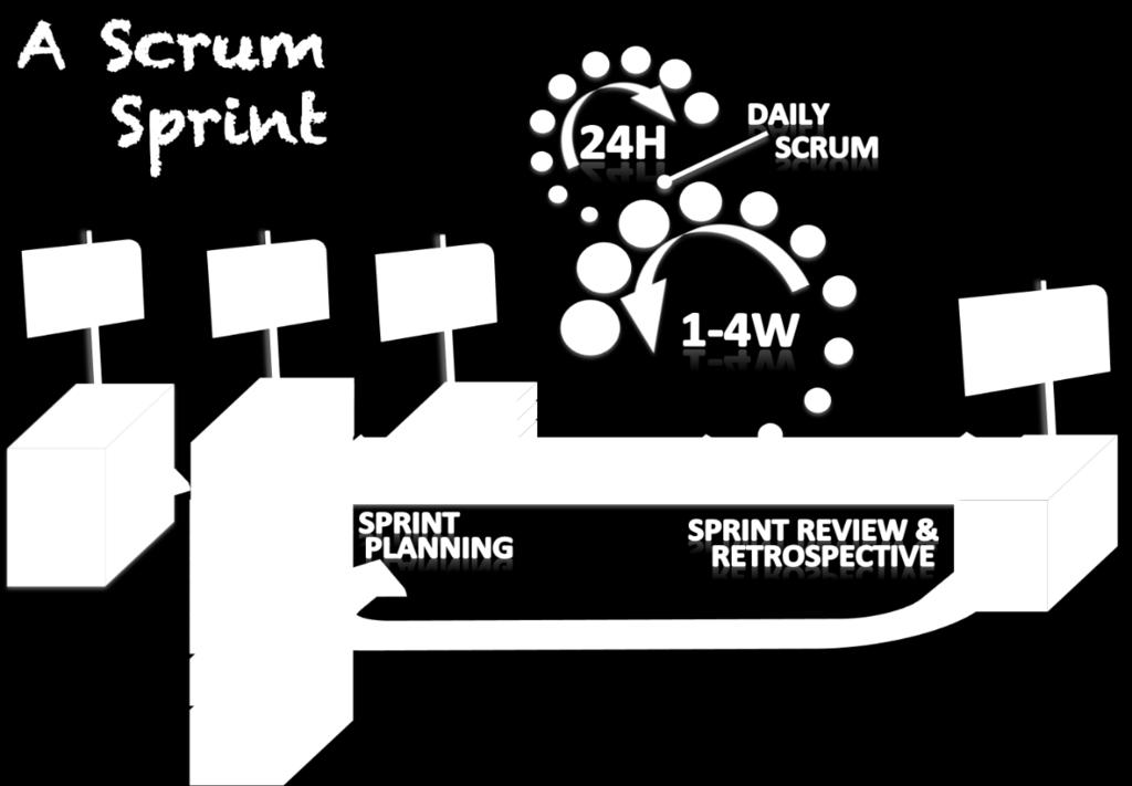 Scrum 프로세스 (3/6) Ⅳ.