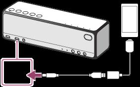 하이레졸루션오디오형식과호환되는 WALKMAN 연결 부속된마이크로 USB 케이블및옵션인하이레졸루션오디오 USB 어댑터 WM-PORT 케이블을사용하여하이레졸루션오디오형식과호환되는 WALKMAN 을스피커에연결할수있습니다. * 스피커는변환되지않은디지털오디오데이터를수신하고, 출력하기전에스피커의디지털 - 아날로그컨버터를통해아날로그데이터로변환합니다.