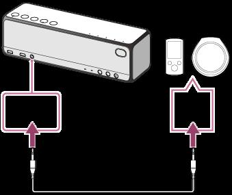 휴대용오디오장치등에연결 연결하기전에반드시장치의전원을끄십시오. 1 시판되는오디오케이블 ( 스테레오미니플러그가있는케이블 / 무저항 * ) 로장치를 AUDIO IN 잭에연결합니다.