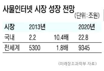 퇴근후현관문을열고집에들어서자밝아지는거실조명 사람이직접실행을시키지않아도센서가감지하고