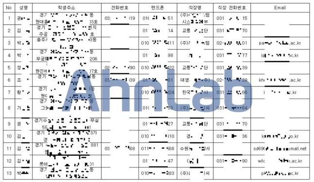 exe -k" 그림 1-37 제로데이 HWP 파일구성도 w32time.exe 파일이실행되면아래 URL에서파일을다운로드받아 PE 파일여부를검사한후실행한다. - hxxp://www.cl*****e.co.kr/upload/design/body_bg.gif - hxxp://m*****r.