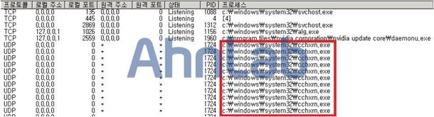 00) Win-PUP/Helper.WindowViewCon.2241024 (2012.11.14.00) Win-PUP/Security.WindowFast.359424 (2013.02.21.00) Win-PUP/Security.WindowFast.76960 (2013.02.19.