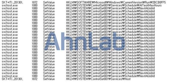 이에사용자들의주의가필요하다. 해당악성코드실행시, 자기자신을 C:\Windows\2BCB0FF5\ 폴더에 svchsot.exe라는이름으로이동시킨다.