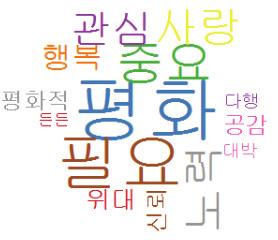 특히, 쪽박, 천박, 경박은 2011 년 30 건에서 2014 년 5,254 건으로증가한것으로나타났다.