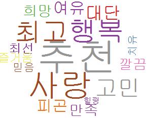 사망, 감기, 고혈압, 당뇨병등의순으로집중된것으로나타났다.