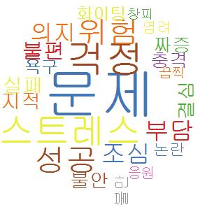 74 2015 년소셜빅데이터기반보건복지이슈동향분석 2011 년 2012 년 2013 년 2014 년 2015 년 < 표 3-1>